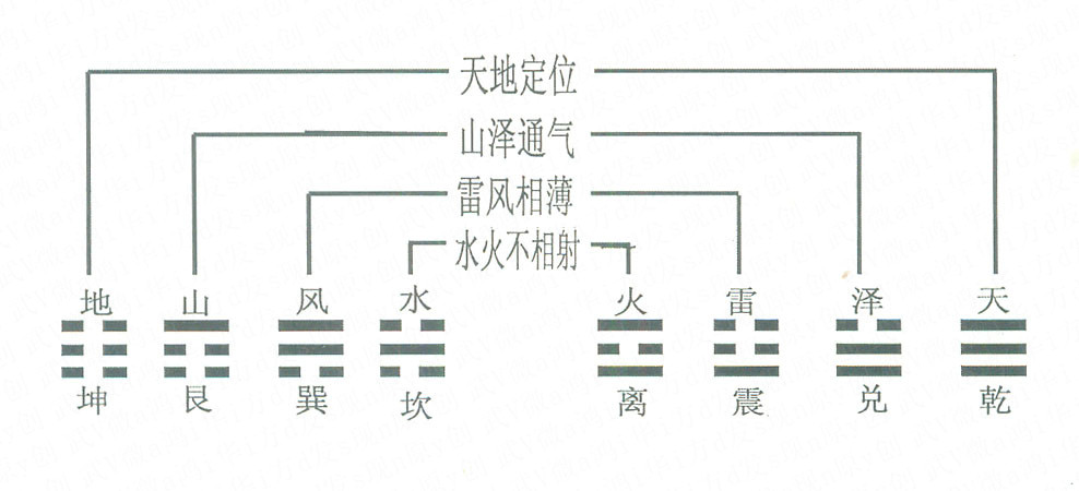 伏羲图_神农图_网红大神八卦图图片-